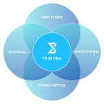 Bancaverse capital sources diagram showing debt funds, individual, institutional and family office lenders competing for one borrower deal